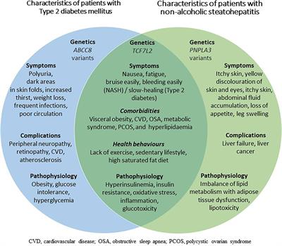 Efficacy of Sodium-Glucose Cotransporter 2 Inhibitors in Patients With Concurrent Type 2 Diabetes Mellitus and Non-Alcoholic Steatohepatitis: A Review of the Evidence